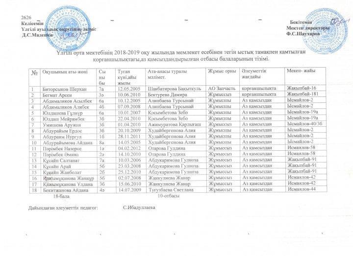 Тегін ыстық тамақпен қамтылған аз қамсыздандырылған оқушылар тізімі 