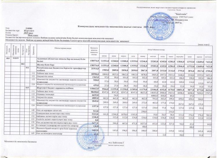Мекеменің шығыс сметасы