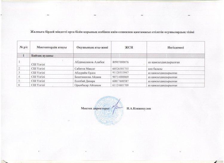 Орта білім қорының есебінен киім-кешекпен қамтамасыз етілген оқушылар