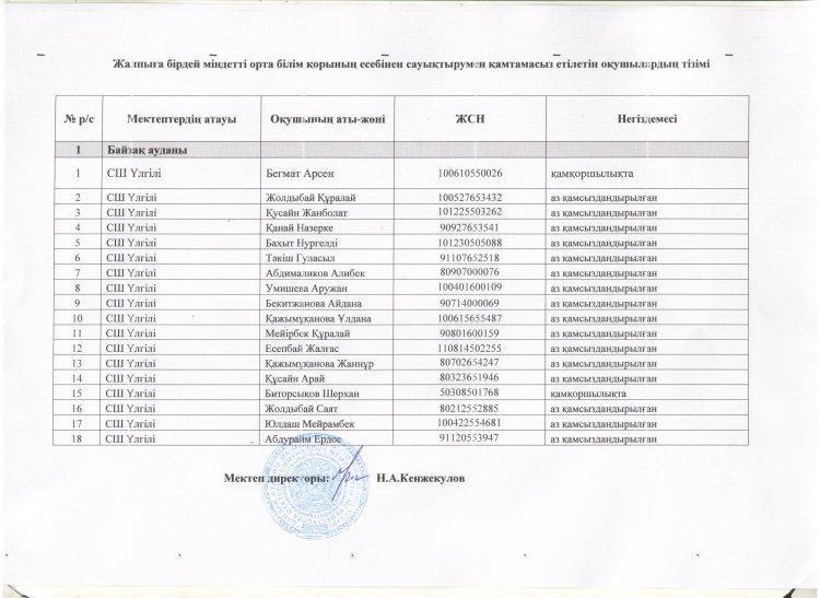Орта білім қорының есебінен сауықтырумен қамтамасыз етілген оқушылар