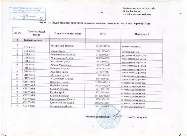 Орта білім қорының есебінен тамақтанатын оқушылар