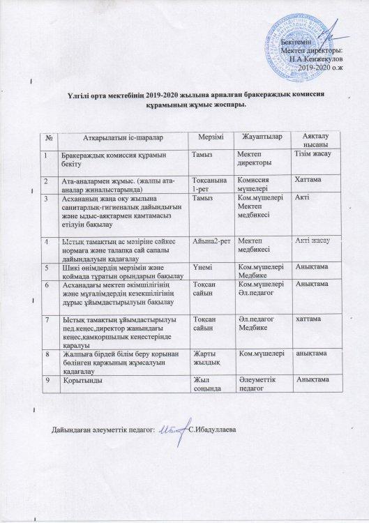 Бракераждық комиссия құрамының жұмыс жоспары.