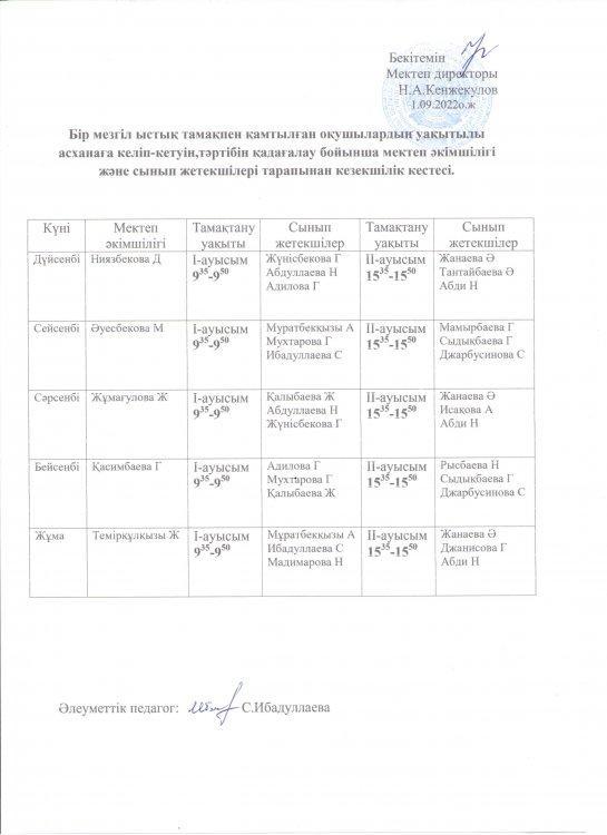 Бір мезгіл ыстық тамақпен қамтылған оқушылардың уақтылы асханаға келіп кетуін, тәртібін қадағалау бойынша мектеп әкімшілігі мен сынып жетекшілері тарапынан кезекшілік кестесі.