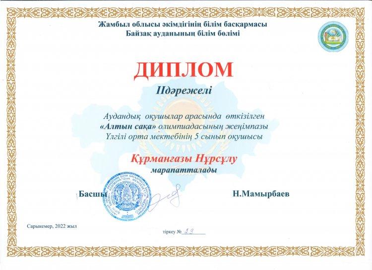 Аудандық оқушылар арасында өткізілген байқаулардың жеңімпаздары