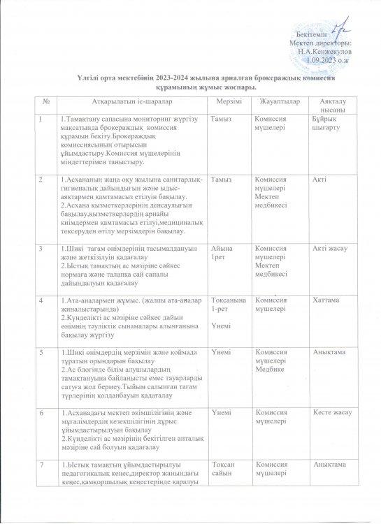 Үлгілі орта мектебінің 2023-2024 оқу жылына арналған бракераждық комиссия құрамының жұмыс жоспары