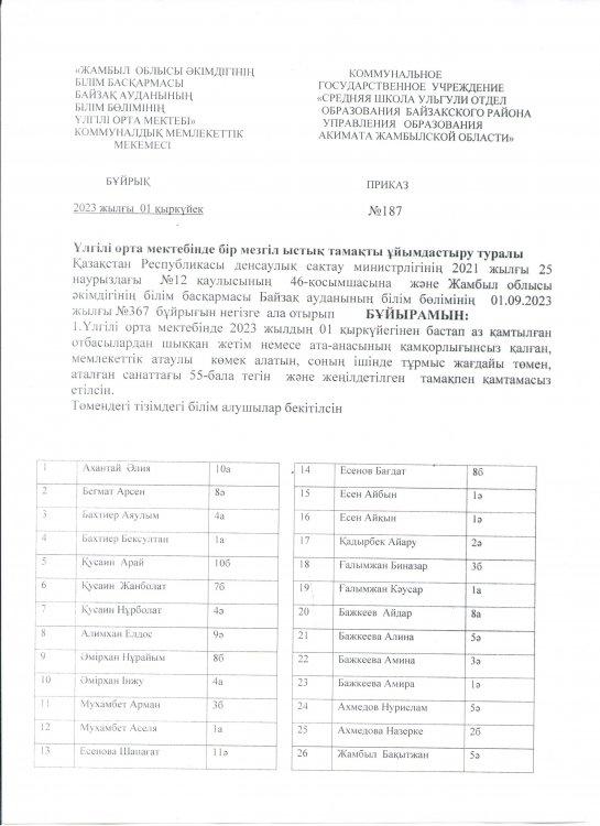 Үлгілі орта мектебінде бір мезгіл ыстық тамақты ұйымдастыру
