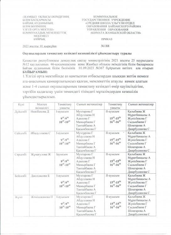 Оқушылардың тамақтану кезіндегі кезекшілікті ұйымдастыру