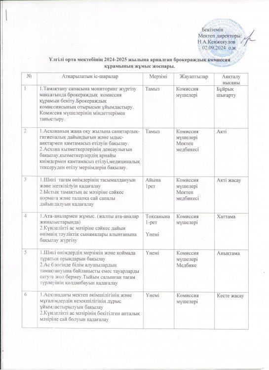 2024-2025 оқу жылына арналған брокераждық комиссия құрамының жұмыс жоспары