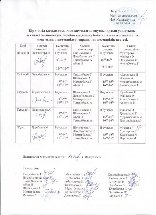 Бір мезгіл ыстық тамақпен қамтылған оқушылардың уақытылы асханаға келіп-кетуі, тәртібін қадағалау бойынша мектеп әкімшілігі және сынып жетекшілері тарапынан кезекшілік кестесі.